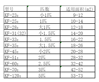 东海空调维修